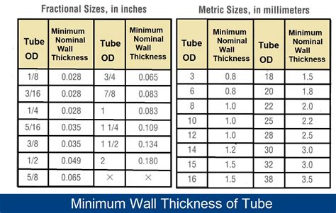thick wall pipe sizes